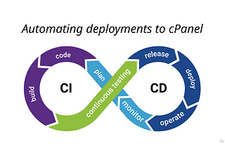 Automate your React/Vite app deployment to FTP (cPanel)