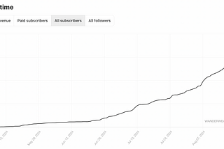 How To Win On Substack (3 Quick Tips for Newbies)