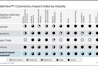 Covid-19 and its impact on the IT Sectors