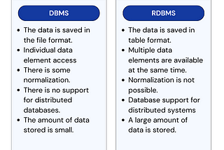 Exploring the Types of Database Management Systems and Understanding the Distinction: DBMS vs.