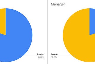 Manager or IC? The Fluidity of Choice in Career Path | 管理者和獨立貢獻者要選哪個 🤔？ 探索如何在這兩種角色間自由轉換