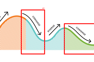 How to converge in design process?