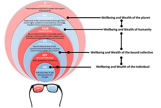 Systems Intelligence Part 6: The emergent alternative - Integrating narratives and approaches