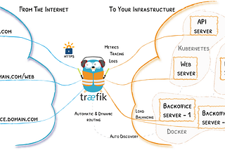 Install and configure Traefik proxy from Binary file in ubuntu 22.04