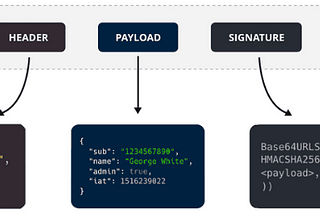 JWT — JSON Web Token