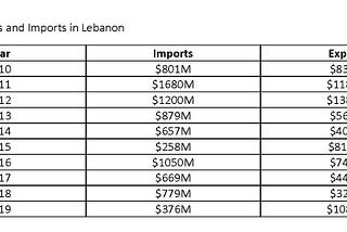 Lebanon and the Gold Trade