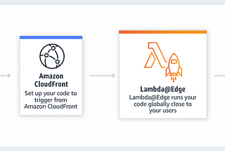 🔥Let’s Do DevOps: CloudFront Lambda@Edge to Add CSP HTTP Headers