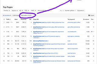 How to calculate non branded organic traffic to your website or competitors with Ahrefs