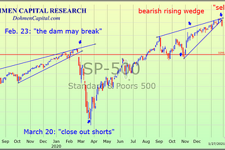 A New Strategy for Outperforming the Markets