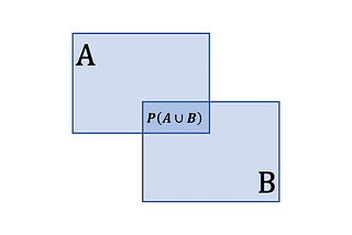 Probabilidade | Intersecção e Lei da Adição