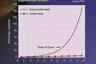 The Area Under the Curve