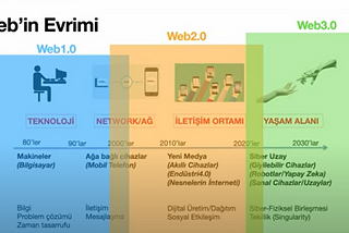 YetGen — Paribu Hub Blockchain Temelleri Eğitim Programı 1.Hafta Çıktılarım