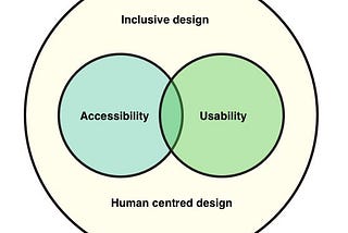 Inclusivity in Tech through the Lens of Digital Accessibility