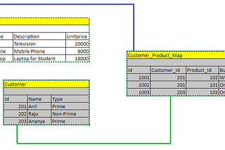 Model (Database)