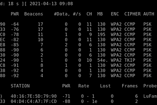 [ Kali Linux ] Wi-Fi Deauthentication Attack