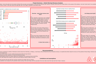 Data Analysis — Airbnb in Montreal