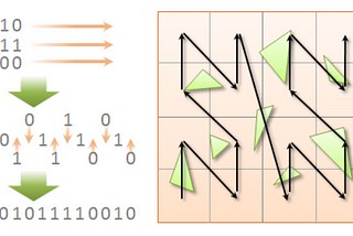 Parallel Tree processing