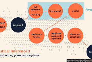 [ Archived Post ] Statistical Inference 3: Hypothesis testing (ALL YOU NEED TO KNOW!)