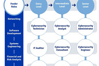 Exploring the Depth of a Cyber Security Job: A Comprehensive Guide