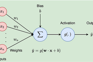 The Basics of Neural Networks (Neural Network Series) — Part 1