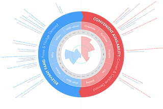 Competitive Advantage through Distinctive Experience