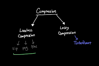 TurboQuant: An algorithm which broke the stock market