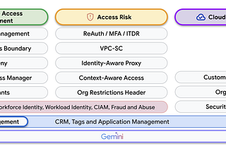 Google Cloud Platform Technology Nuggets — May 1–15, 2025