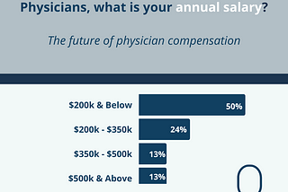 The Future of Physician Compensation