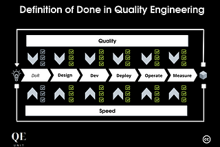 The Quality Engineering Way To The Definition of Done