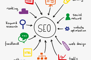 Why does your website need SEO?