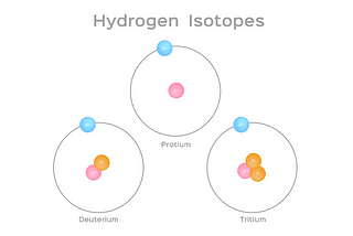 The Story of Isotopes