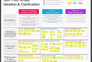 Lifting UX Design from the doldrums: four key craft improvements for your teams