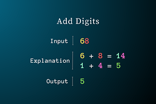 Q-258 LeetCode: Digital Root Calculation Algorithm in Java