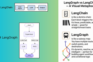 LangGraph 101: Build Your First Agentic AI Workflow (Step-by-Step for Beginners)