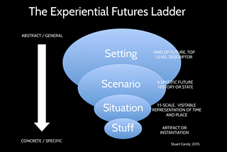 Futures Final Reflection