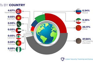 How China, Iran, and Russia Have, Are, and Will Attack the US