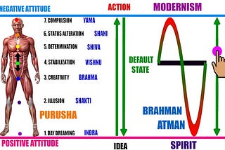 10 Signs of Spiritual Enlightenment & Awakening
