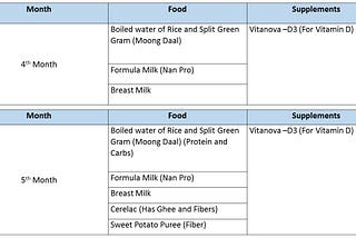 No hassle Food-Guide for babies