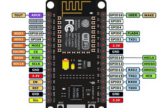 Integrating Node MCU(ESP8266), ThingSpeak, Pub/Sub Model and Adafruit to create an Automated Light…