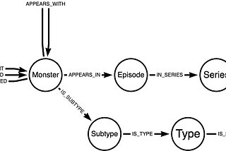 Loading Data Into Neo4j Using pyneoinstance