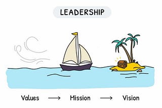 Embracing Your Inner Leader: A Journey Through Values, Mission, and Vision