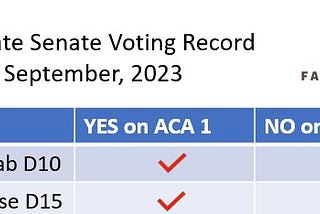 SJ State & Local Representatives Voting Records on ACA 1, ACA 13, and City Council TPA Resolution