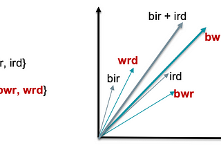Misspelling Oblivious (word) Embeddings | อีกหนึ่งขั้นของ FastText