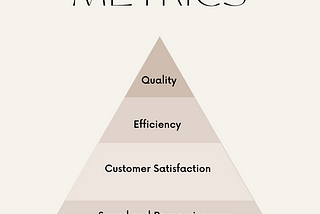 Unlocking Quality Metrics: Measure what truly matters