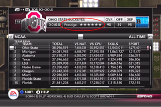 CFB Program “Prestige” Scoring Model