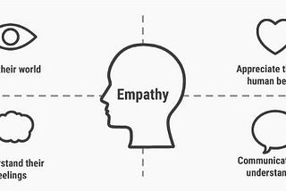 Empati pada User Centered Design