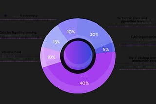 TOKEN ECONOMY