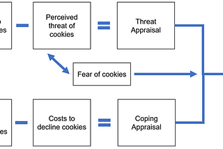 The Psychology of Cookie Banners from a Data Privacy Perspective