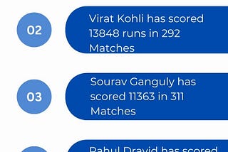 Cricket Stats and Updates on CricTracker
