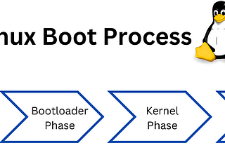 Linux Boot Process